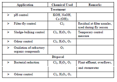 1515_Other Chemical Applications.png